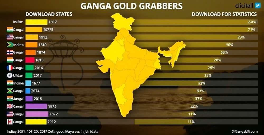 Regional downloads of Ganga Gold Grabbers Chart showing Ganga Gold Grabbers download statistics across different Indian states